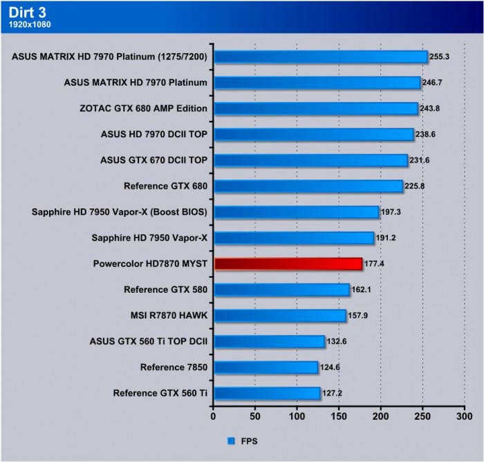 Обзор и тест видеокарты PowerColor Radeon HD 7870 MYST Edition